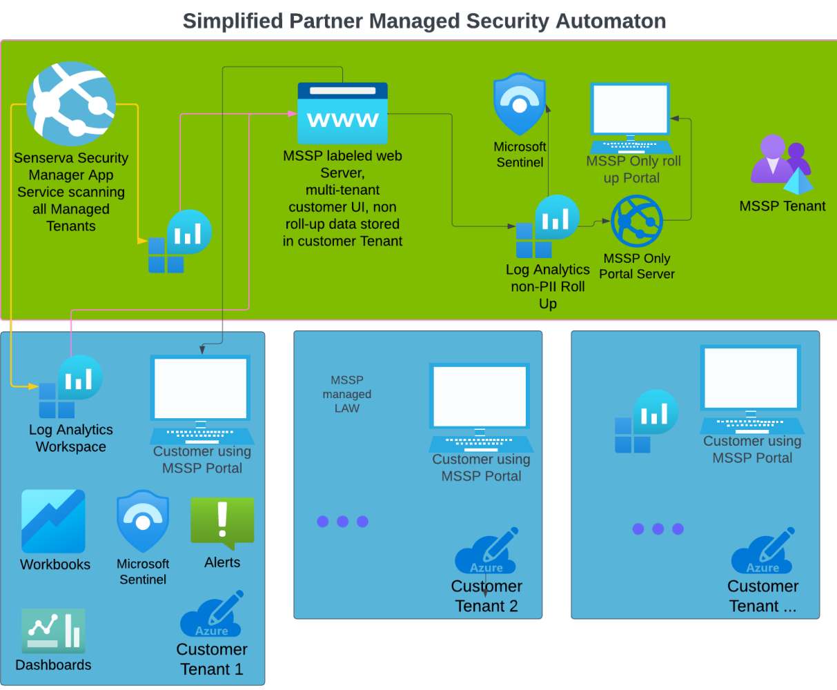 No alt text provided for this image