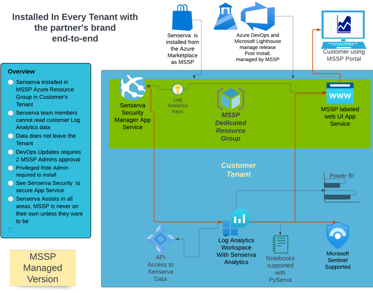 No alt text provided for this image