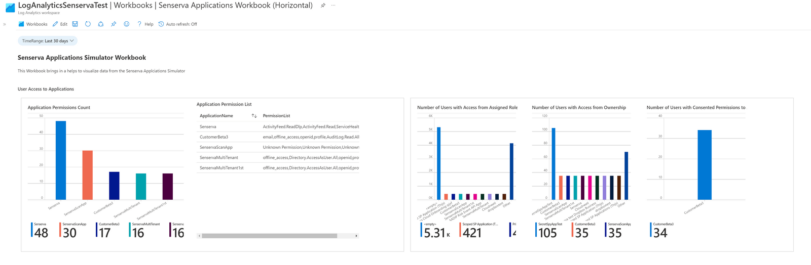 Senserva and Azure Active Directory Applications